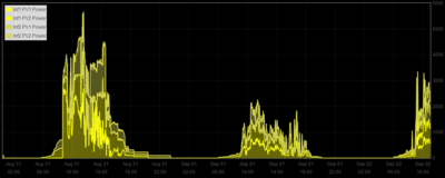 3day solarpower.png