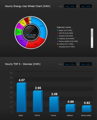 daily stats.PNG