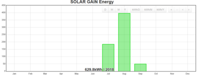 AC kWh to date.PNG