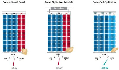 maxim_string_panel_optimization.jpg