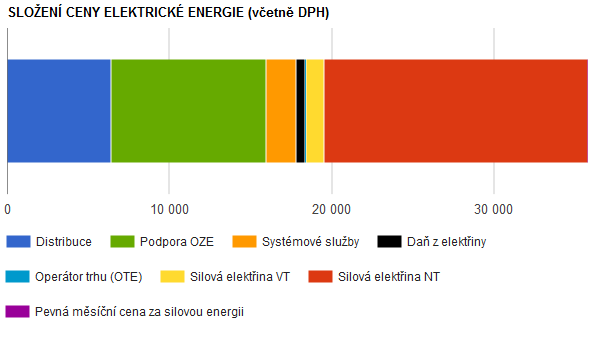 cena elektřiny kalkulator.tzb-info.cz.png