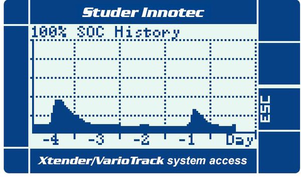 SOC studer.JPG