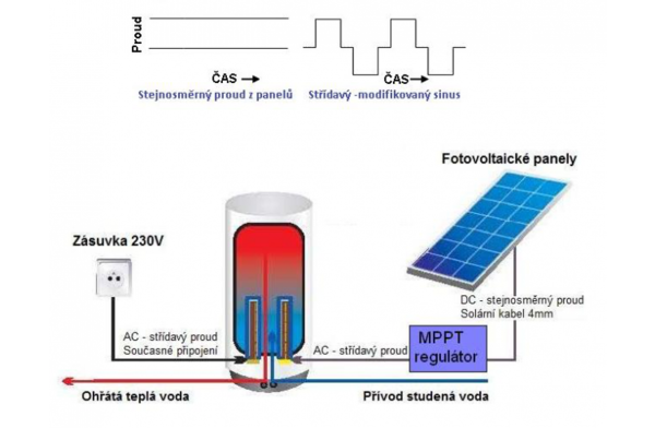 Schéma solárního ohřevu vody