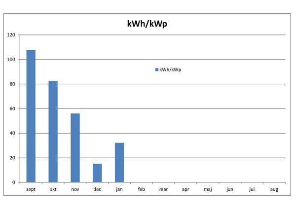 statistika jan pwm.jpg