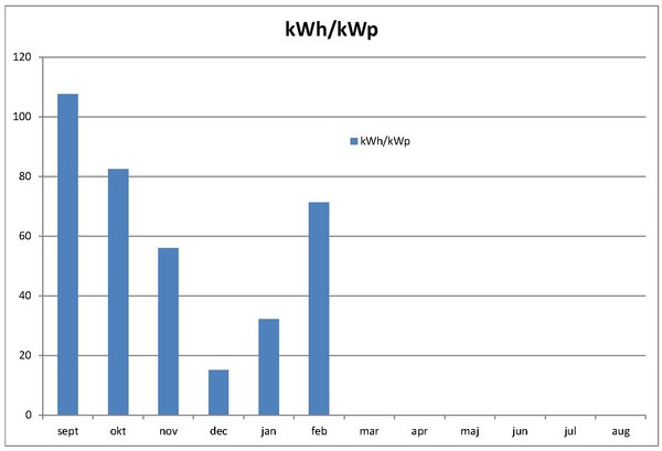 statistika pwm feb.jpg