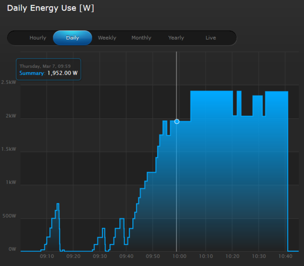 Bojler consumption chart.PNG