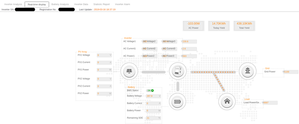 monitoring_real