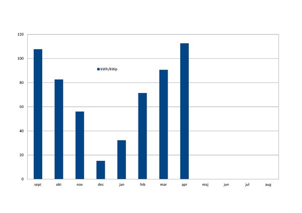 statistika pwm april.jpg