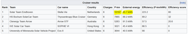 world solar challenge.PNG