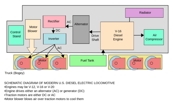 DieselElectricLocomotiveSchematic.svg.png