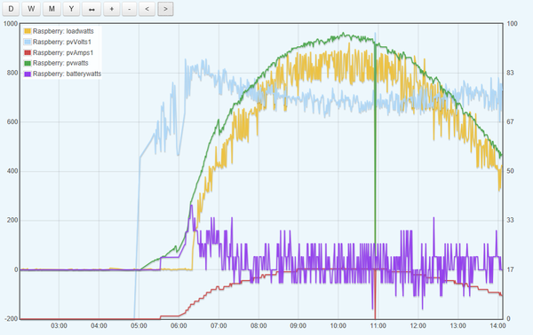 001 string 1350Wp East tilt 45 deg.png