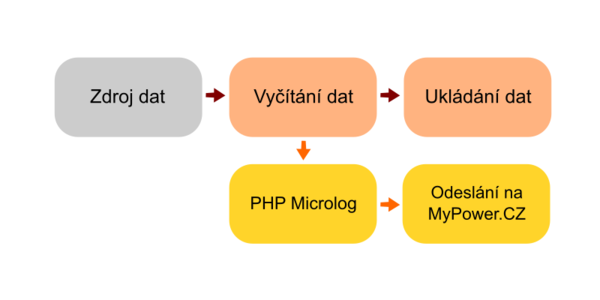 schema2.png