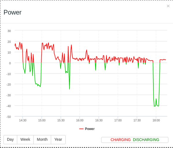 vybíjení 40kW