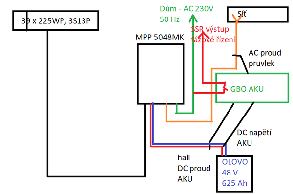 GBO simple fast schematic.png