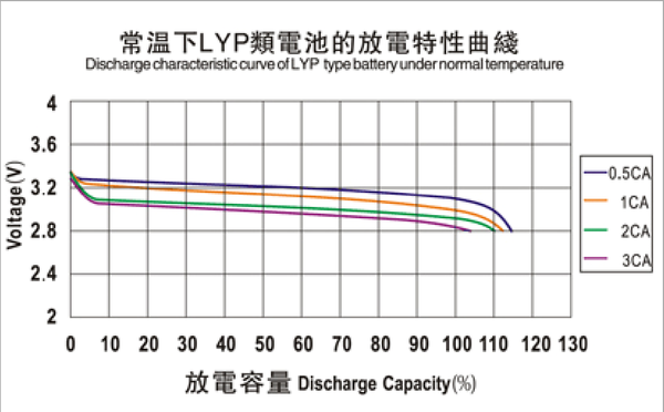 LFP400_dchrg.png