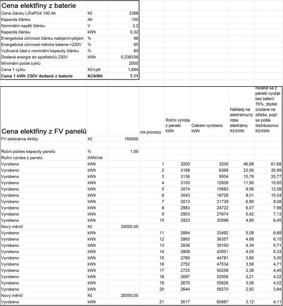 Cena elektřiny z baterie a FV panelů