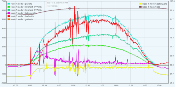 GBO test of Air conditioning driven by GBO.PNG