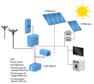 offgrid-el_th.jpg