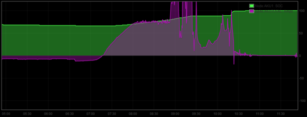 pylontech current.PNG