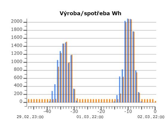 Vytěžování dnes.jpg