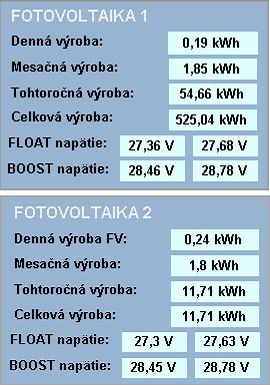 nastavené napätia 5,3,20.JPG