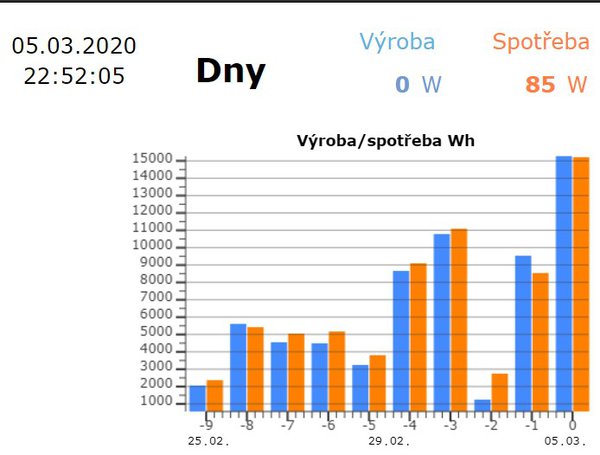 Přes15kWh.jpg