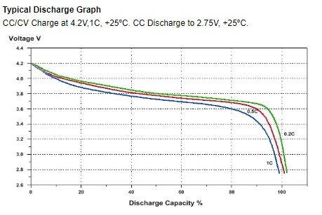 Discharge.PNG