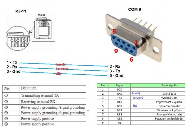komunkačný kábel COM9 na RJ-11.jpg