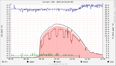 microlog2