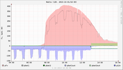 microlog2 watts