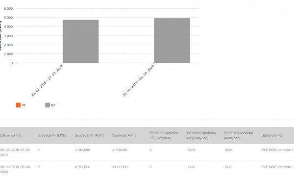 spotřeba 2019.JPG
