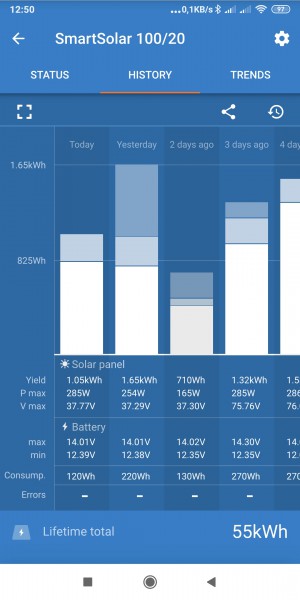 Statistika