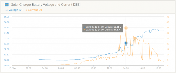 max_12_05_2020_graph.png