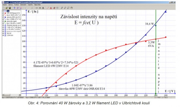 tepelná koule vs filament LED.jpg