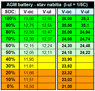 napätia AGM - SOC.PNG