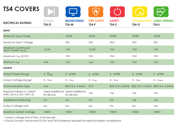 TS4 integrated optimizers.PNG