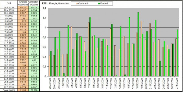 Energia_odobraná_dodana.jpg