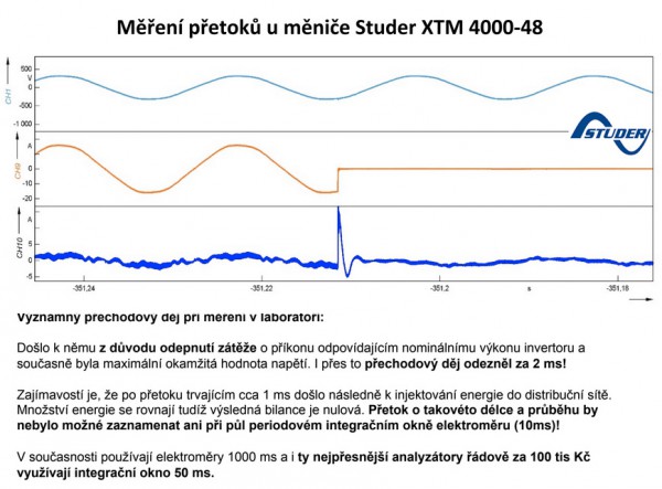 studer-mereni (1).jpg