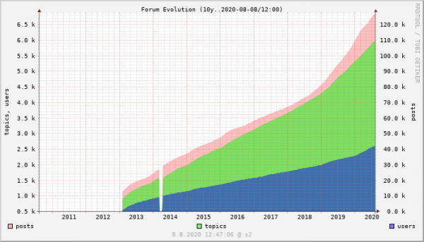 mpw_10y_700x400_2020-08-08-12.png