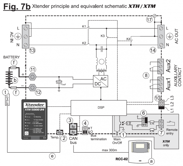 XTm_XTH_schema.PNG