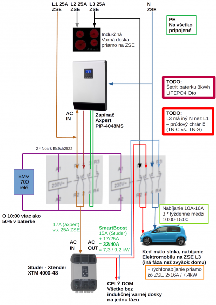 schema pripojenia Axpert+nabijania