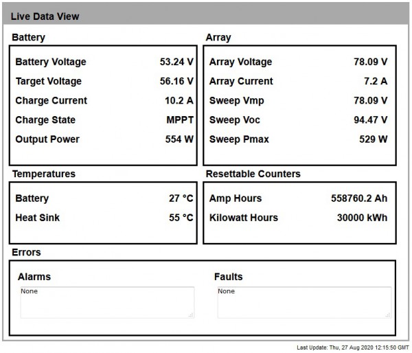 Doklad o vyrobení 30MWh