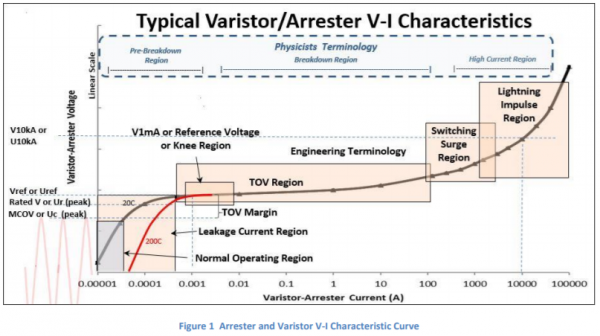 VAristor_VA.PNG