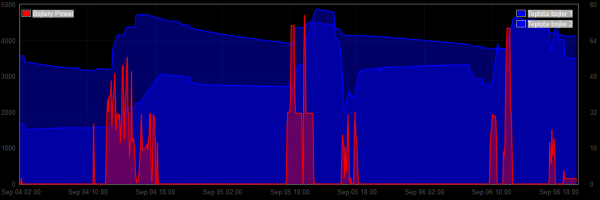 bojler dual bojler temps.PNG