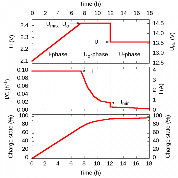 IUoU_charging_graph.png