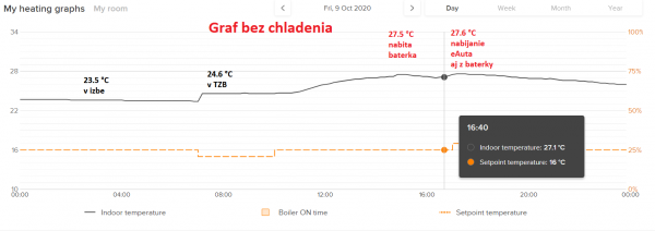 teplotaNetatmoBez Chladenia.png