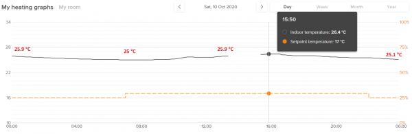 teplotaNetatmoS ventilatormi.png