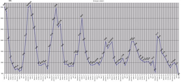 energie celkem.JPG