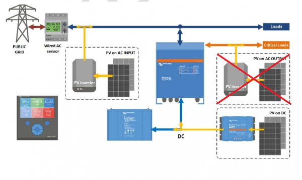 AC coupling.jpg