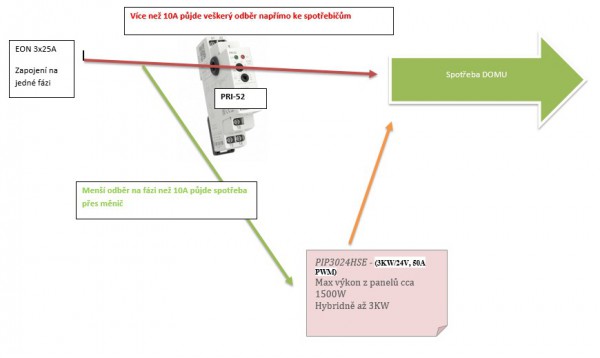 schema.jpg